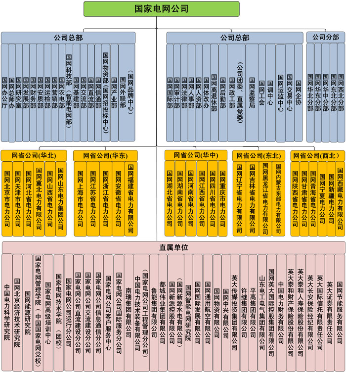 組織結(jié)構
